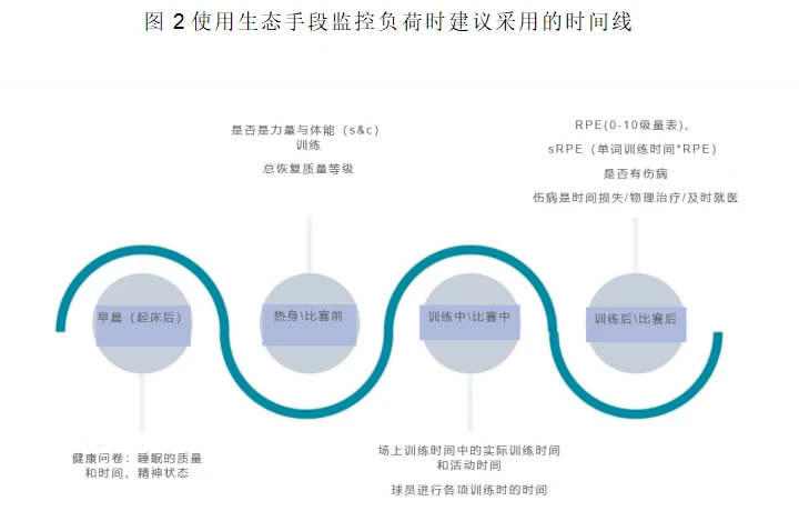 信息化设备如何提高篮球训练中的反馈速度_1