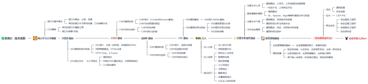 制定篮球交流计划以促进个人技能发展的方法_1